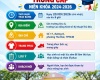 THÔNG BÁO LỄ TRAO BẰNG TỐT NGHIỆP TRUNG CẤP NIÊN KHÓA 2024-2026